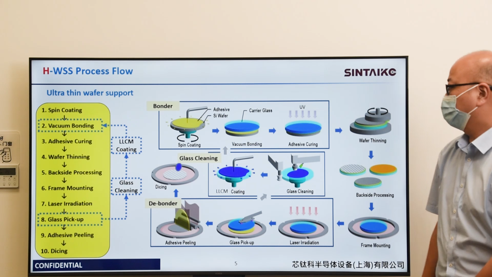衡鹏企业集团晶圆键合机（WSS）项目获上海科委“创新创翼”项目分区二等奖(图2)